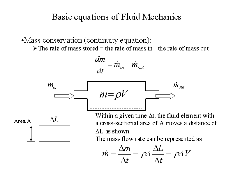 Basic Equations Of Fluid Mechanics